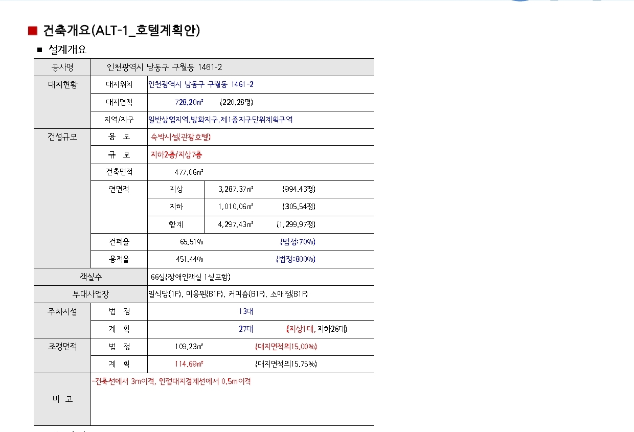 130131_남구구월동 계획설계 1차3.jpg