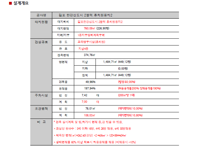 김포한강2 유치원3.png